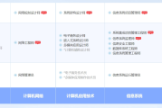 软考系统规划与管理师认证培训课程